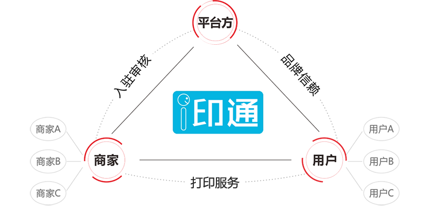打印软件下载(电脑打印软件免费版)